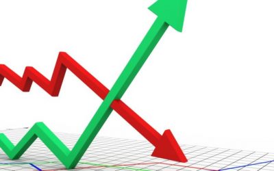 A Rough Week in the Markets – Why You Shouldn’t Panic and Sell